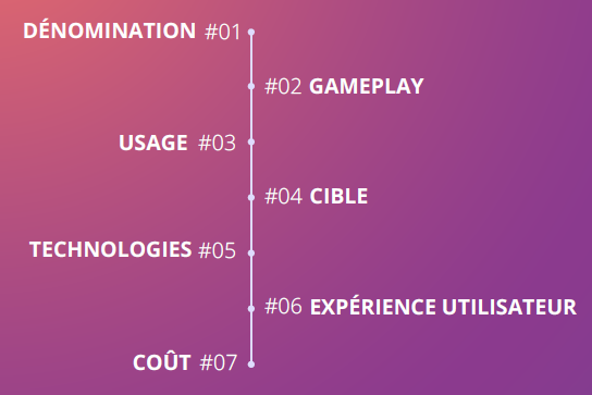 Sommaire de la cartographie des serious games